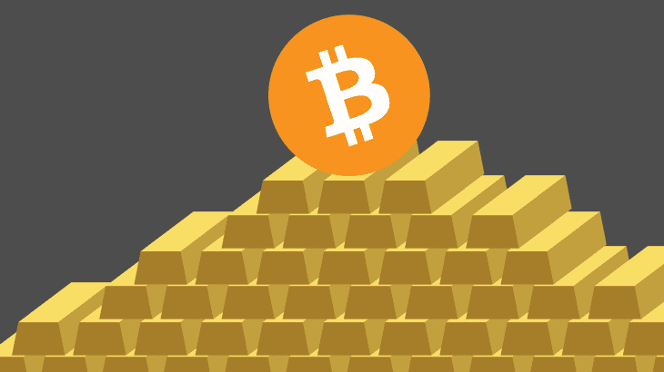 Price Of Bitcoin